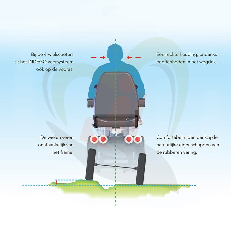 Scootmobiel Life en Mobility Solo 3