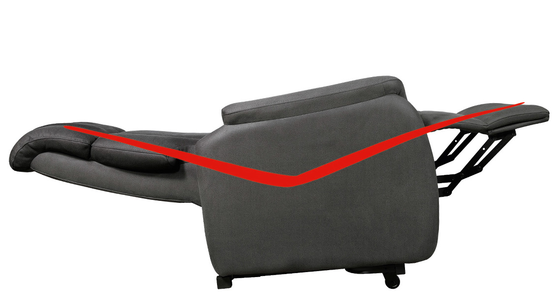 Bedieningen en verstellingen - Sta-op stoel en relaxfauteuil Rome